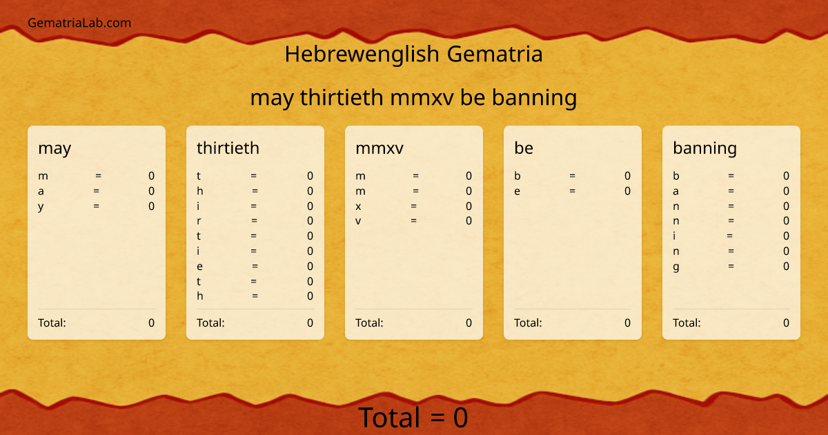 may thirtieth mmxv be banning in hebrewenglish Gematria